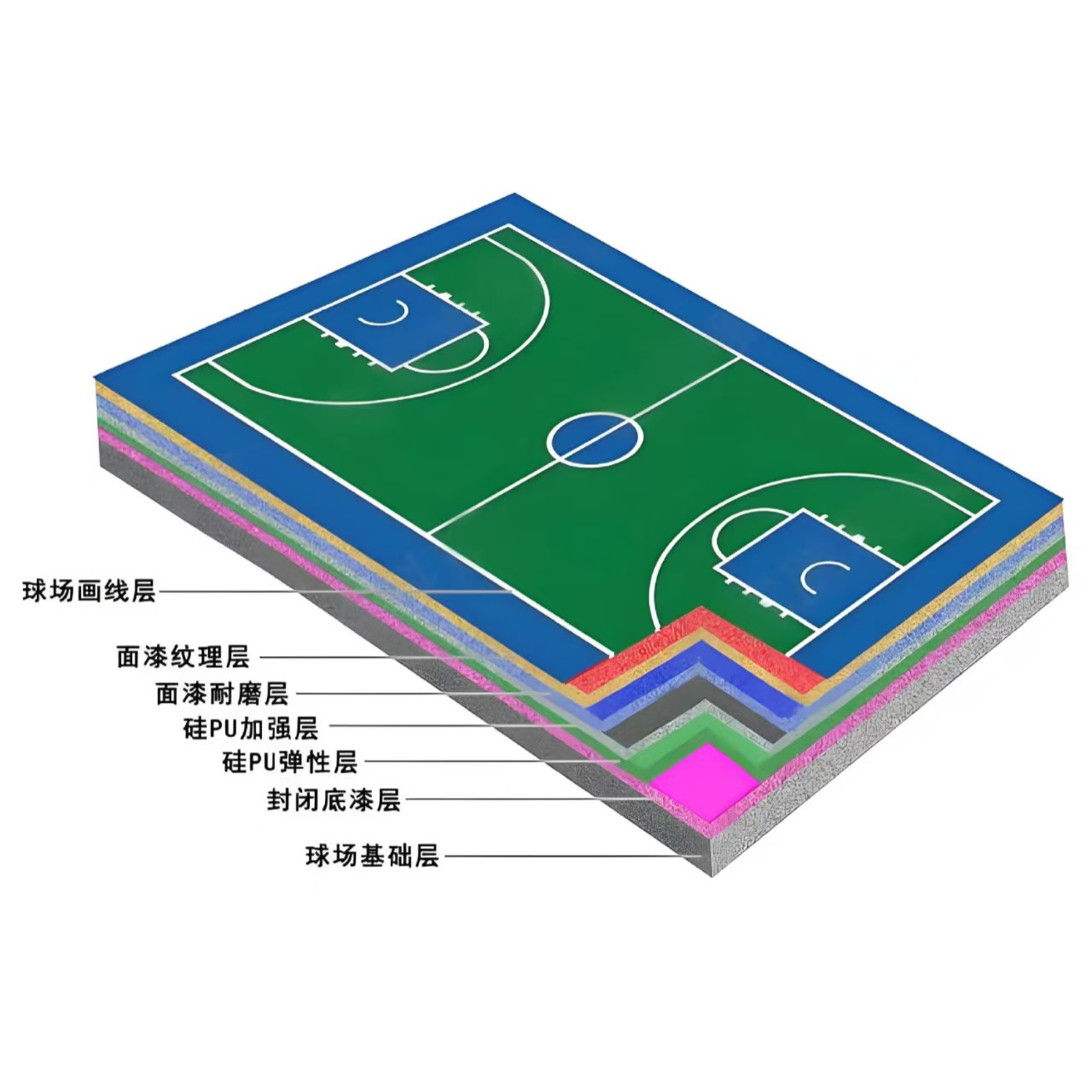 遵义市硅PU材料橡胶跑道 - 厂家